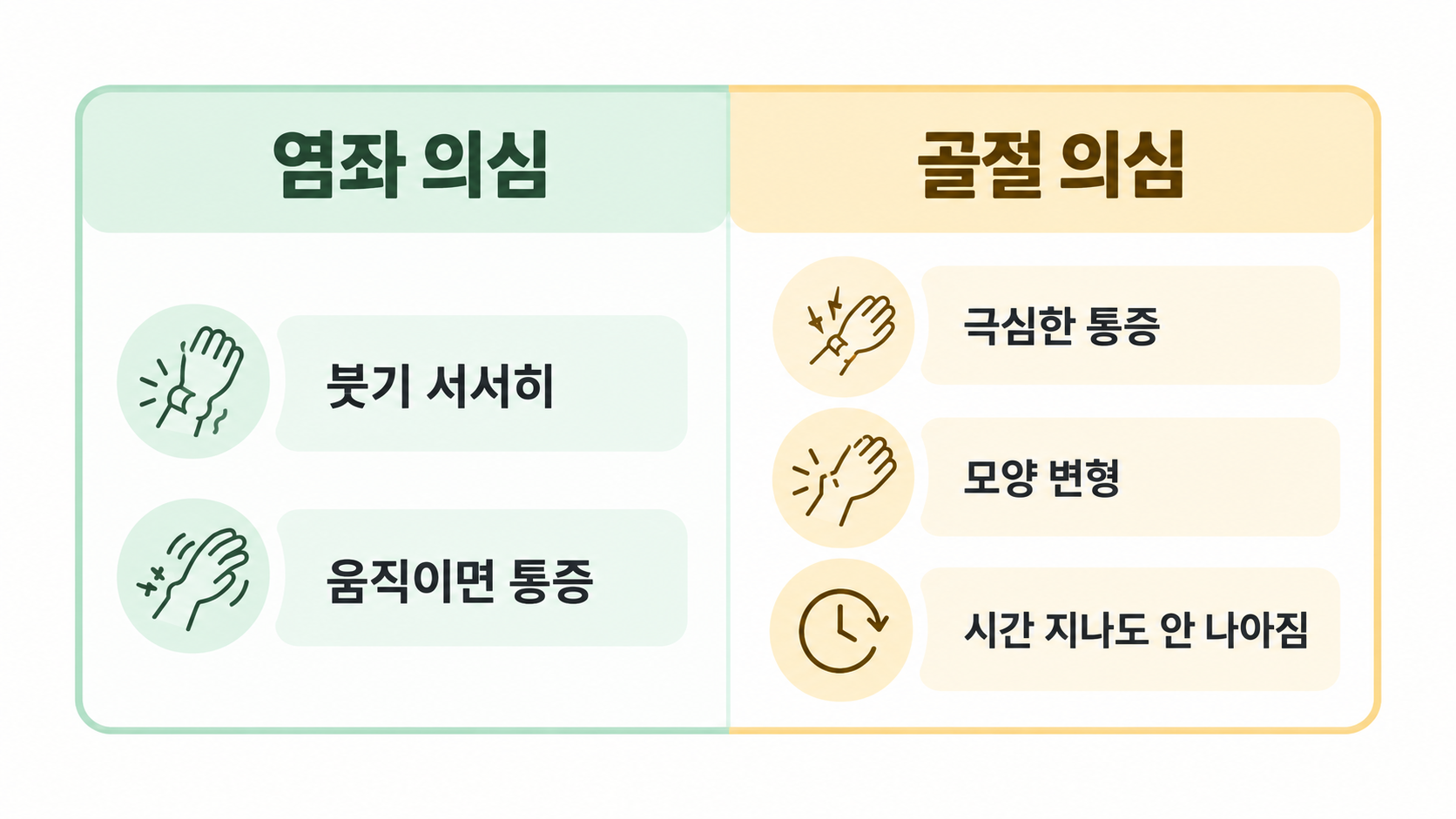 염좌와 골절 구별 포인트 비교 안내