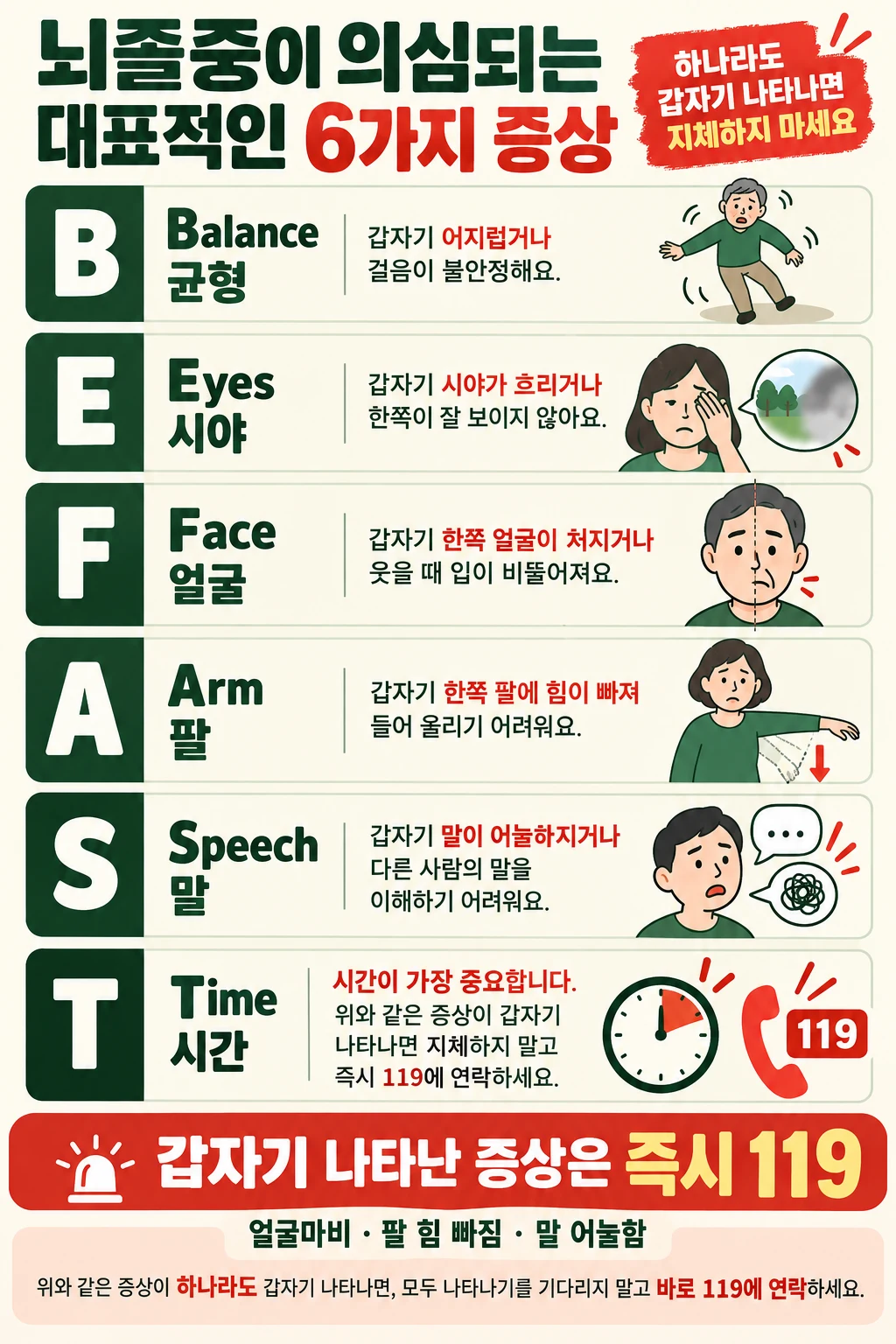 얼굴마비와 함께 확인해야 할 뇌졸중 BE-FAST 응급 신호