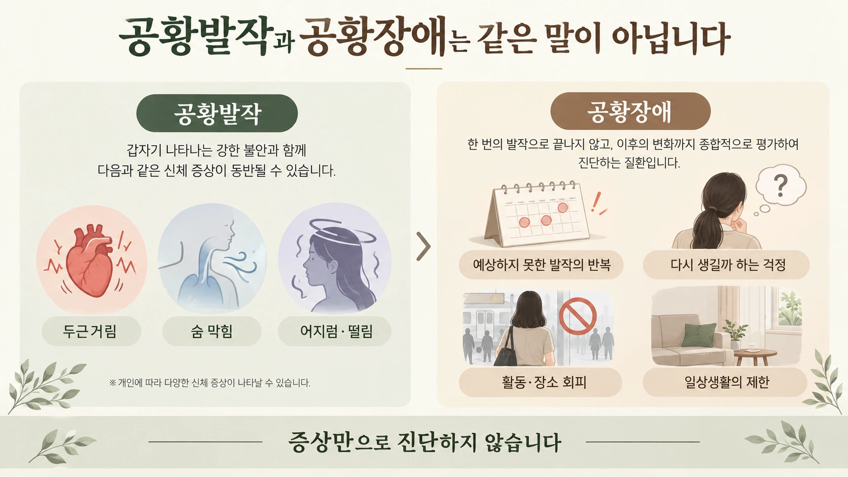 공황발작과 공황장애를 구분할 때 발작 반복 걱정 회피와 일상 제한을 확인하는 안내