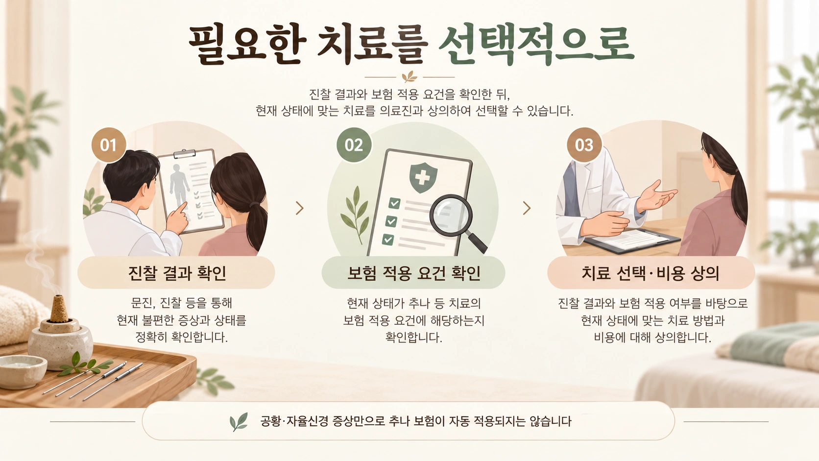 진찰 결과와 보험 적용 요건을 확인하고 필요한 치료와 비용을 상의하는 과정
