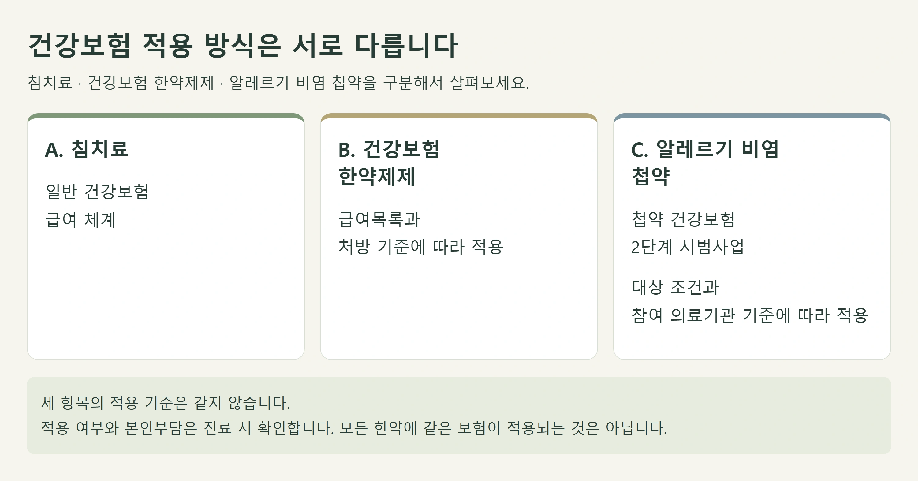 침치료와 건강보험 한약제제, 알레르기 비염 첩약 시범사업의 차이를 설명하는 교육 자료