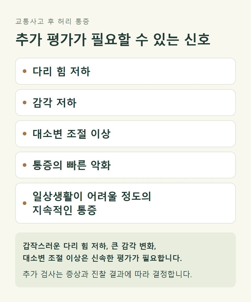 교통사고 후 허리 통증에서 추가적인 평가가 필요할 수 있는 신호를 설명하는 교육 자료